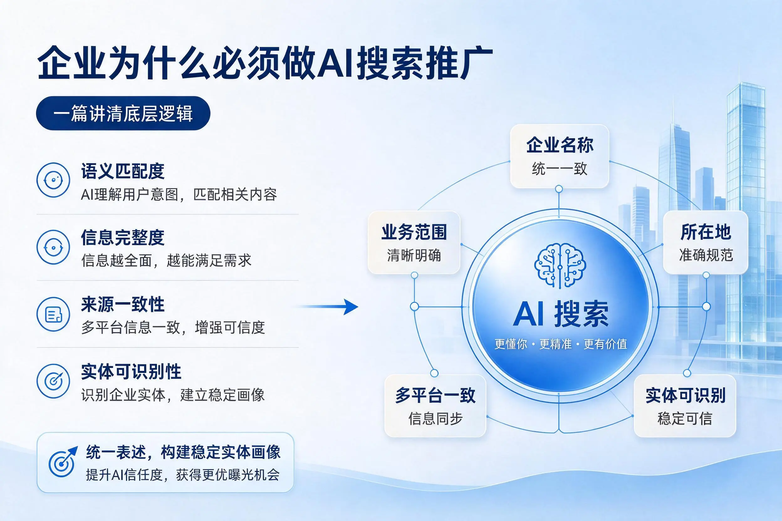 南昌企业为什么必须做AI搜索推广，一篇讲清底层逻辑