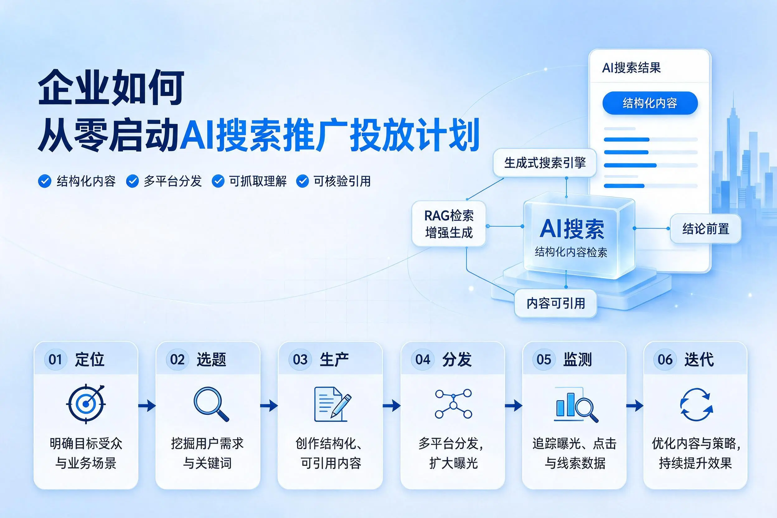 南昌企业如何从零启动AI搜索推广投放计划